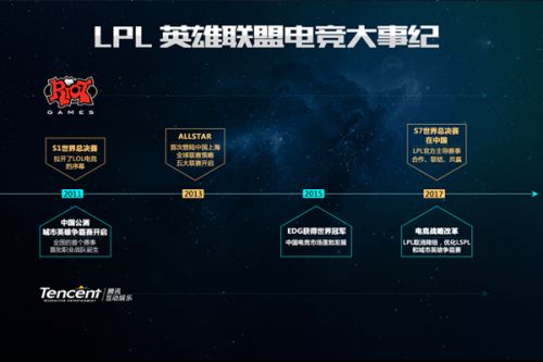 在这种战略