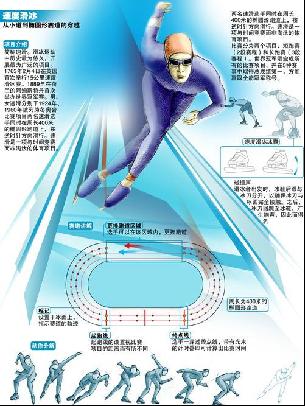 身体与心理