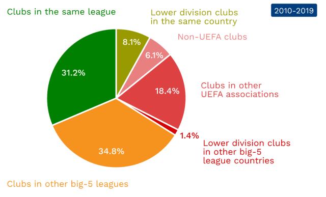 利用自由转 利用自由转
