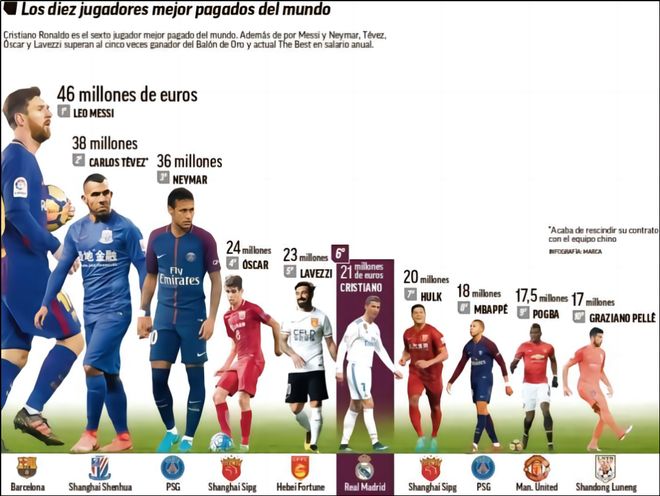 放大到生涯 放大到生涯